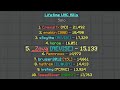 15,000 solo kills in hypixel uhc