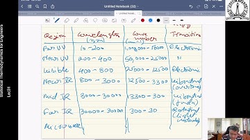Lec 31 The Rotational and vibrational spectroscopy