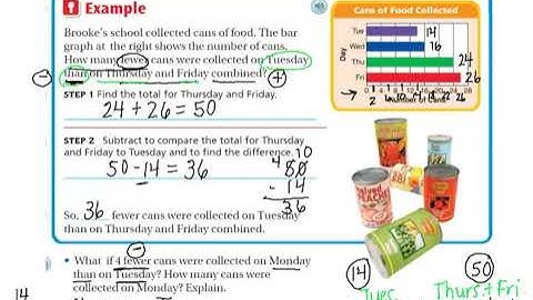 Lesson 2.6- Go Math Third Grade
