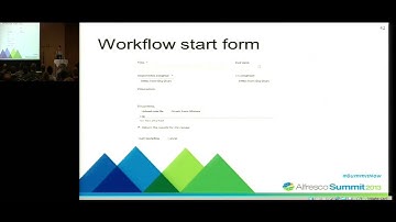 Testing Alfresco Extensions (from Alfresco Summit 2013)