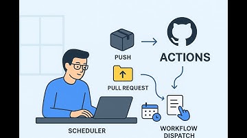 Mastering GitHub Actions Triggers | Push, Pull Requests, Schedule & Manual Workflows