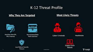 Strategies and Solutions for Securing K12 and Higher Education