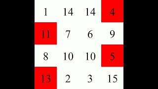 All 88 4-Element Combinations of Subirach's Magic Square that Sum to 33