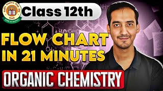 Flow Chart | Organic Chemistry | CBSE Board| NEET Sourabh raina
