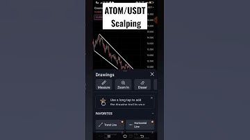 Falling Wedge Chart Pattern.. #crypto #youtubeshorts