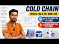 Cold Chain Management in EPI | Heat Sensitive & Freeze Sensitive Vaccines | Equipments | NTS Test