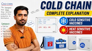 Cold Chain Management in EPI | Heat Sensitive &amp; Freeze Sensitive Vaccines | Equipments | NTS Test