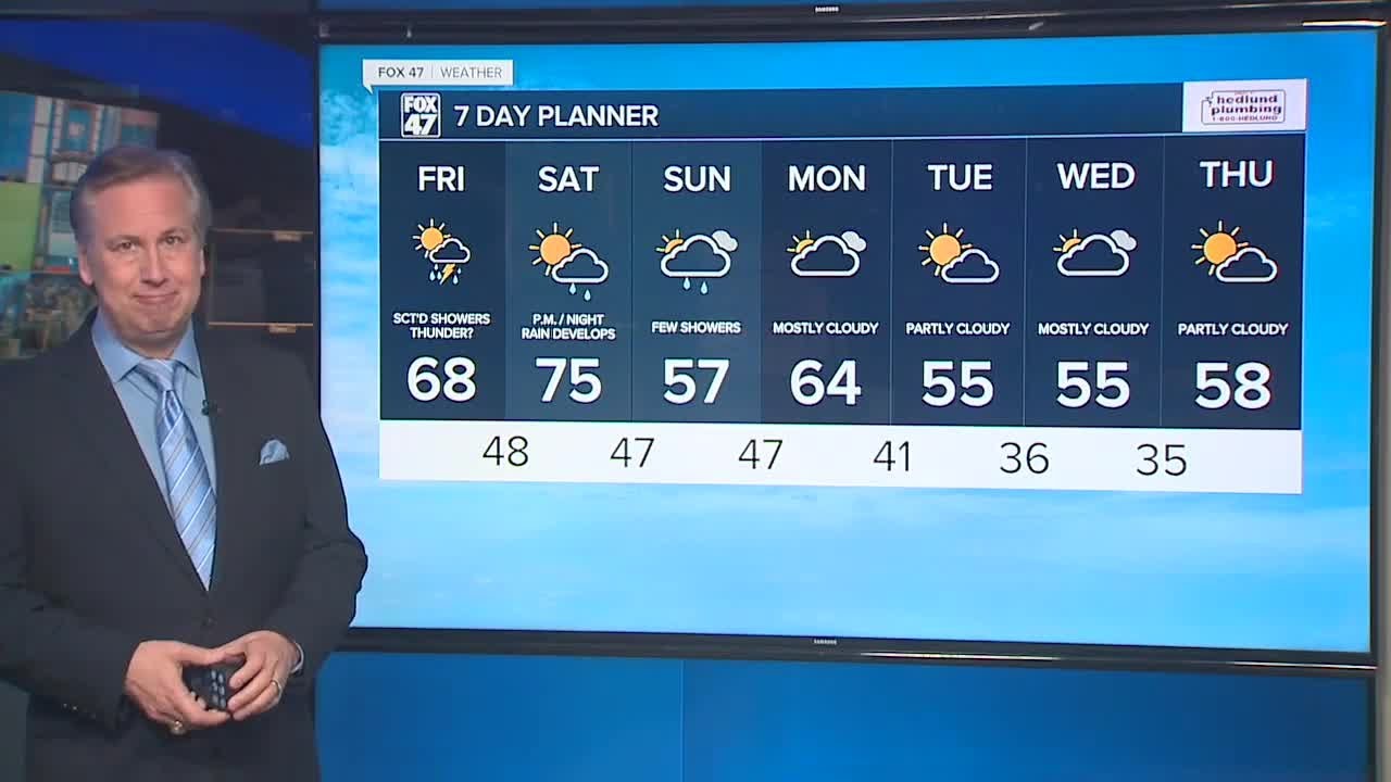 Breezy and cooler with scattered showers - YouTube