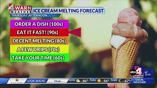 High heat returns with above average temperatures ahead