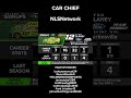 Team Penske and Wood Bros Racing Results