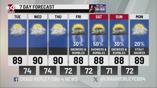 Valley Storm Team Weather Forecast - AM
