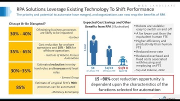 5 Ways to Increase Value Creation Utilizing RPA in an M&A Process