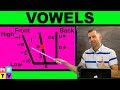 English Vowel Pronunciation - IMPORTANT!!!