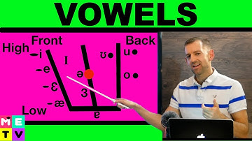 English Vowel Pronunciation - IMPORTANT!!!