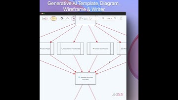 ⭐️ Generative AI Template, Diagram, Wireframe & Writer