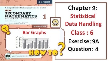 Exercise 9A Question 4 (Bar Graph) – Math Class 6 Army Public School (APS).