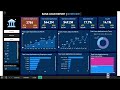 Power BI Finance Dashboard – Bank Loan Report Explained (Beginner to Advanced)