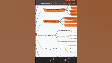 Why Are Git Commit Hashes 40 Characters Long? - 30