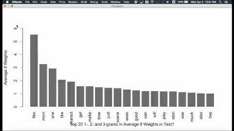 Sentiment Analysis with N gram and Feature Selection