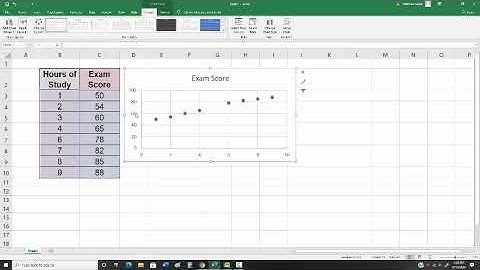MS Excel for Scatter Plots, Correlation, and Regression