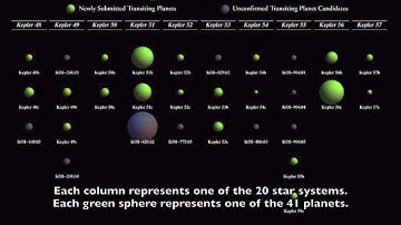 Forty-One New Exoplanets Discovered Using Transit Timing | NASA Kepler Space Telescope HD Video