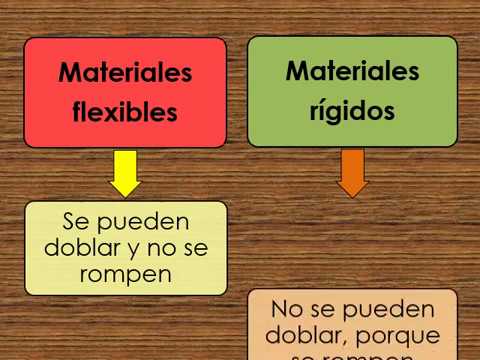 Ciencias Naturales 1° Materiales rígidos y flexibles - YouTube