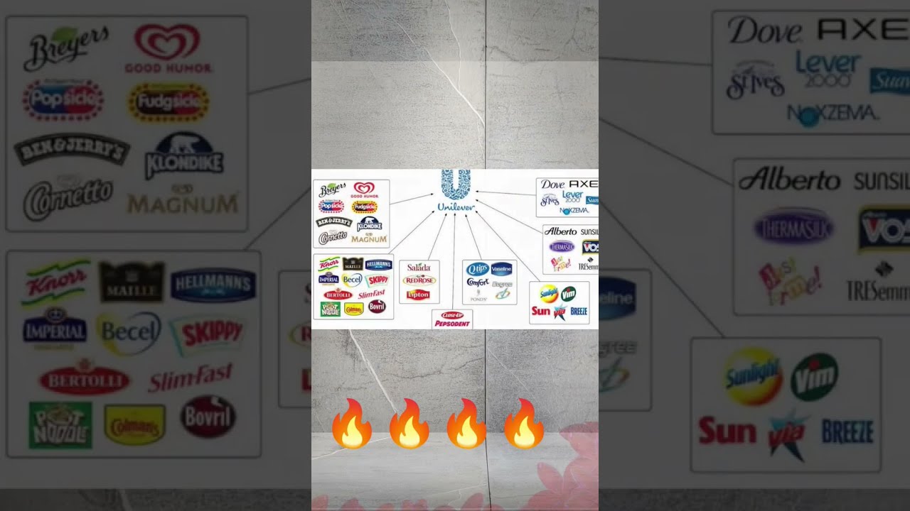 All The Brands You Didn T Know Are Owned By Unilever
