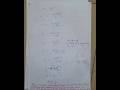 10th std Gravitation [Science]