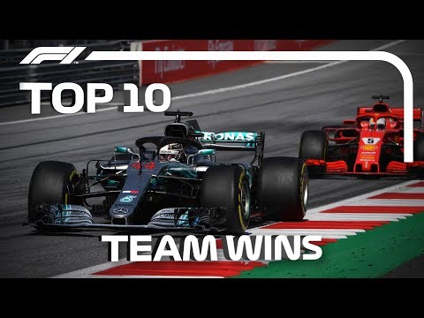 Top 10 F1