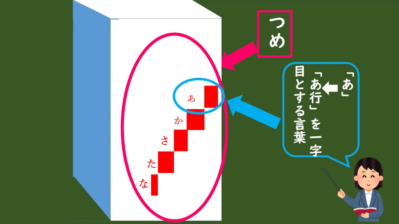 【小３国語①】国語辞典の使い方