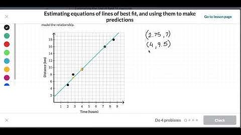 Mod 6 Top B   Estimating equations of lines of best fit and using them to make predictions