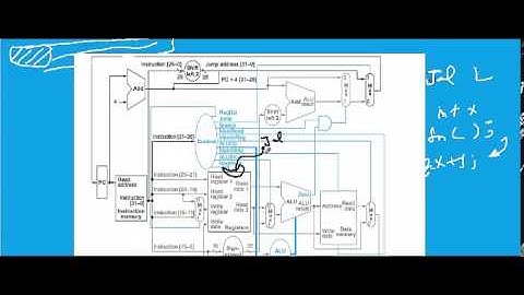 تنظحس 15 :: Jump And Link Instruction JAL