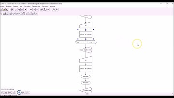 Algoritmo en DFD ciclo para