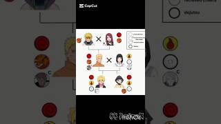The TRUE Power of the Uzumaki-Hyuga Bloodline! ๐๐ฅ The TRUE Power of the Uzumaki-Hyuga Bloodline! ๐๐ฅ