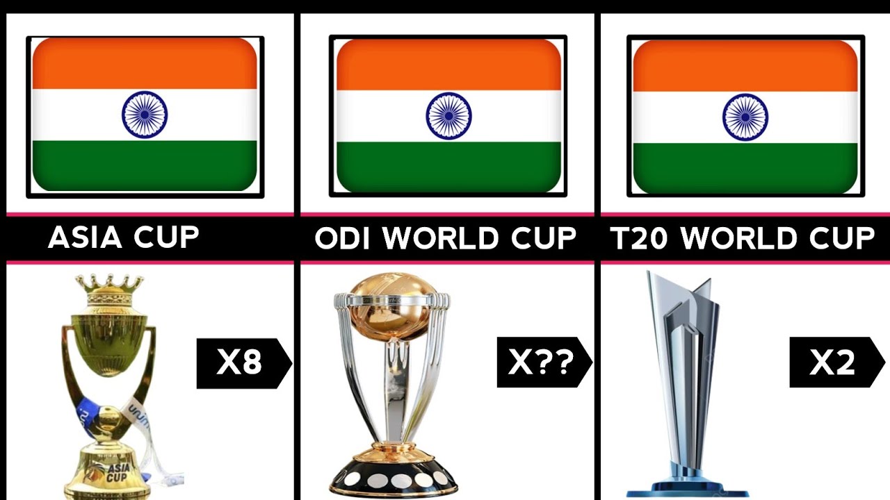 Indian Cricket Team Full Career Journey 🏆 | All Major Trophies & Historic Wins Explained