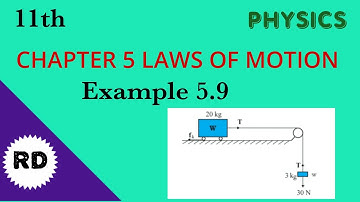 Class 11 Physics Chapter 5 Example 5.9 What is the acceleration of the block and trolley system...