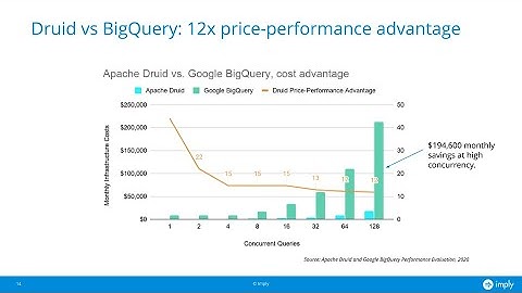 Apache Druid vs Google Big Query: price performance benchmark