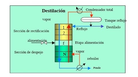 Chemical Engineers |Part 1| Binary system distillation  McCabe Thiele method |Excel|