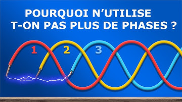 Comment fonctionne l