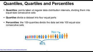 Data Visualization Explained | Histograms, Boxplots, Scatter Plots & Q-Q Plots