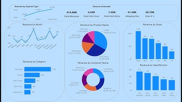 E commerce  Dashboard Power BI