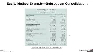 Advanced Accounting Chapter 3 Consolidations subsequent to acquisition