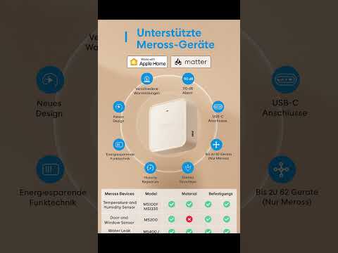Meross Smart Hub MSH450 – Matter Hub mit 110 dB Alarm & Ethernet – Zentraler Smart-Home-Hub mit Unterstützung für Matter, Apple Home, Alexa und Google Home – verbindet bis zu 32 Meross-Geräte und bietet integrierten 110 dB Alarm.