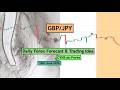 GBPJPY Analysis Today | Daily Forex Forecast for 16th June 2026 by CYNS on Forex
