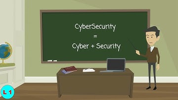 2 - What is Cyber Security, Assets, Security, Threats, Cyber & Adversary?