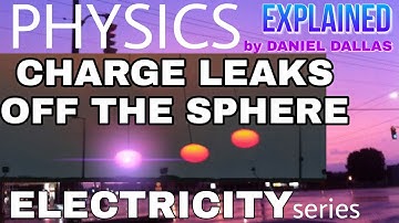 HOW TO FIND THE RATE OF CHARGE LEAKAGE OFF The TWO SMALL EQUALLY CHARGED SPHERES EACH OF MASS m
