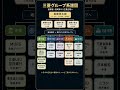 日本の近代化を支えた三菱グループ系譜図