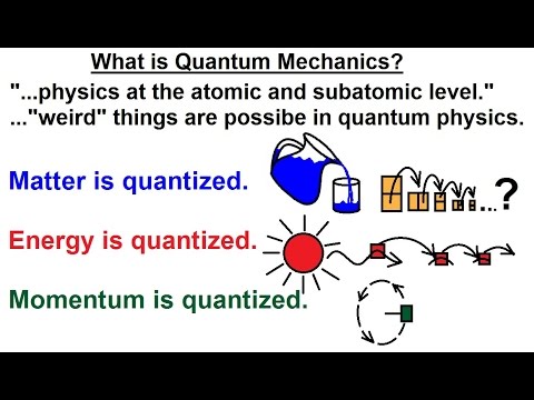 What Is Quantum Physics