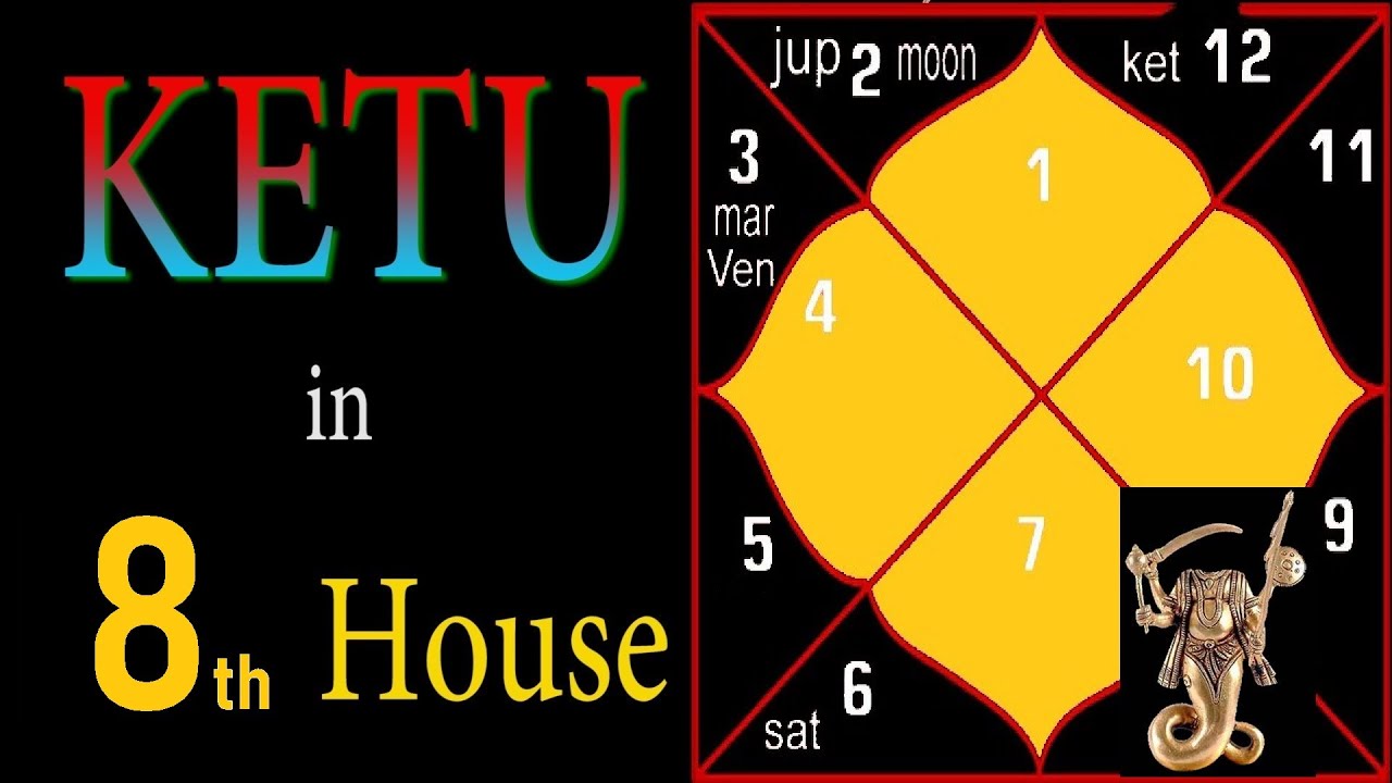 SECRET of Ketu in Eighth House (South Node in Eighth House)
