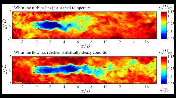 Simulation of wind through a vertical axis wind turbine
